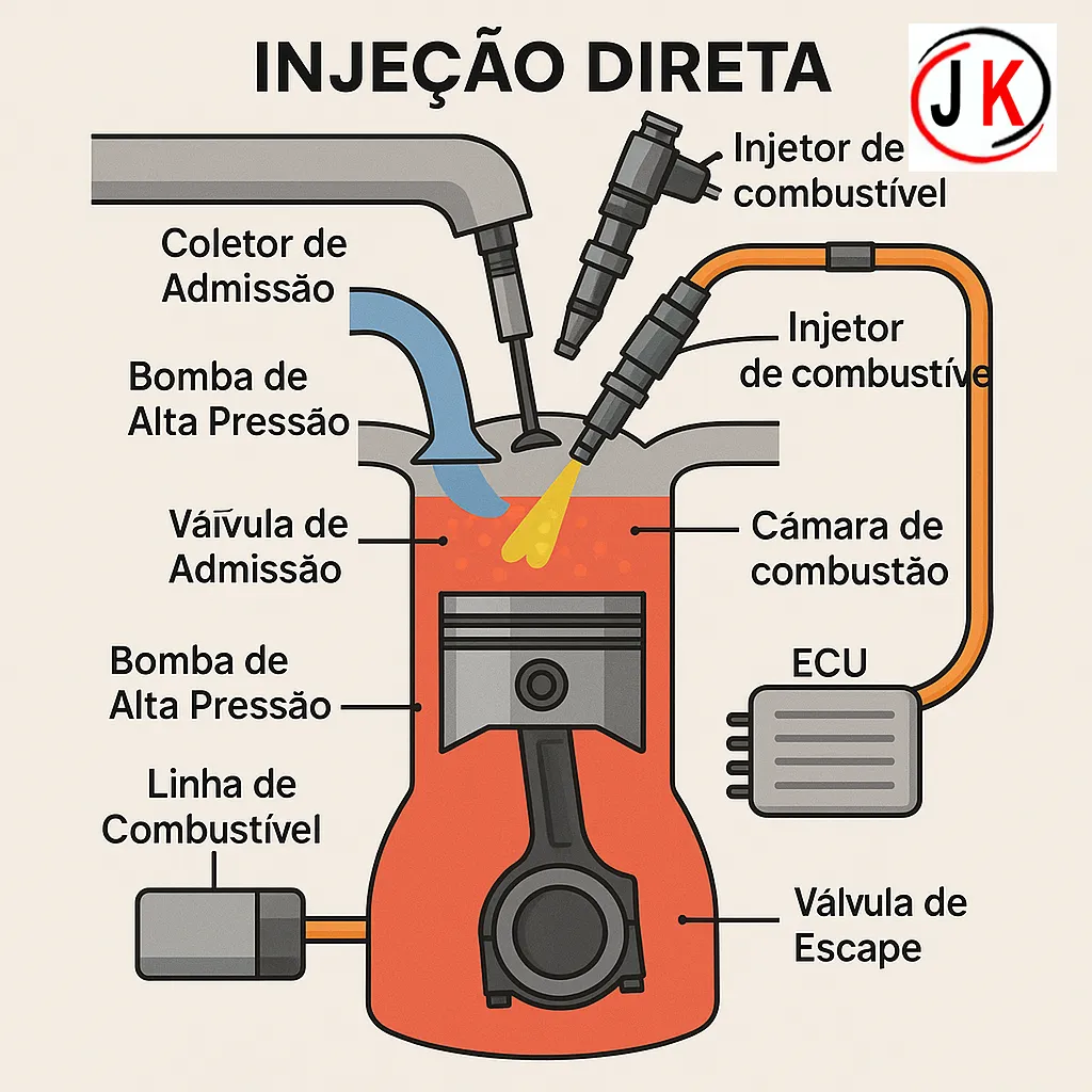 Revista mecânica como funciona o sistema de injeção direta de um carro moderno