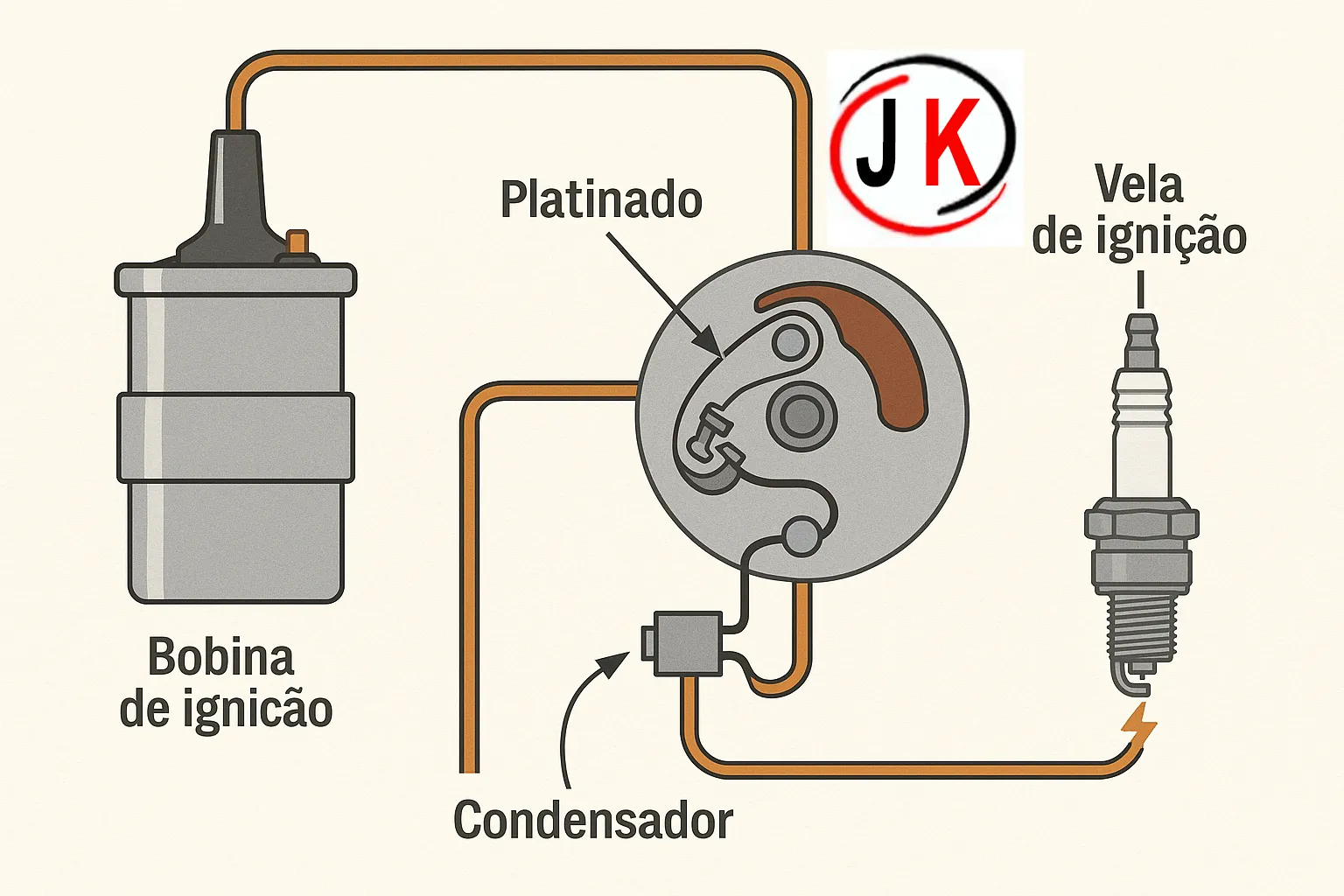 Revista mecânica como funciona o sistema de platinado e condensador de um carro antigo