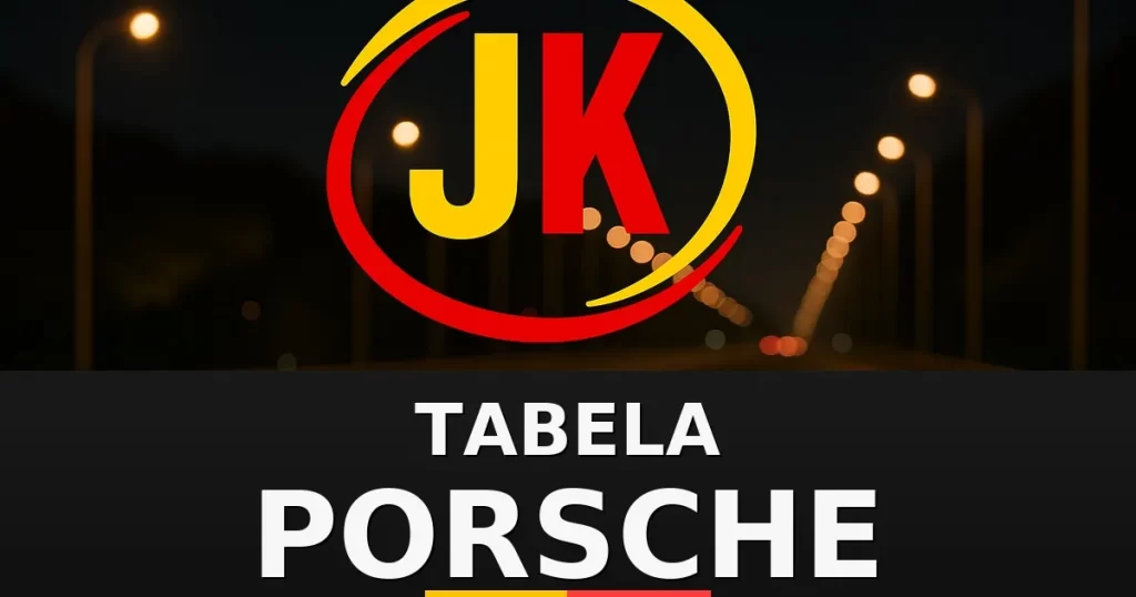 Porsche 2026 Tabela de Preços por Modelo e Versão (Brasil)