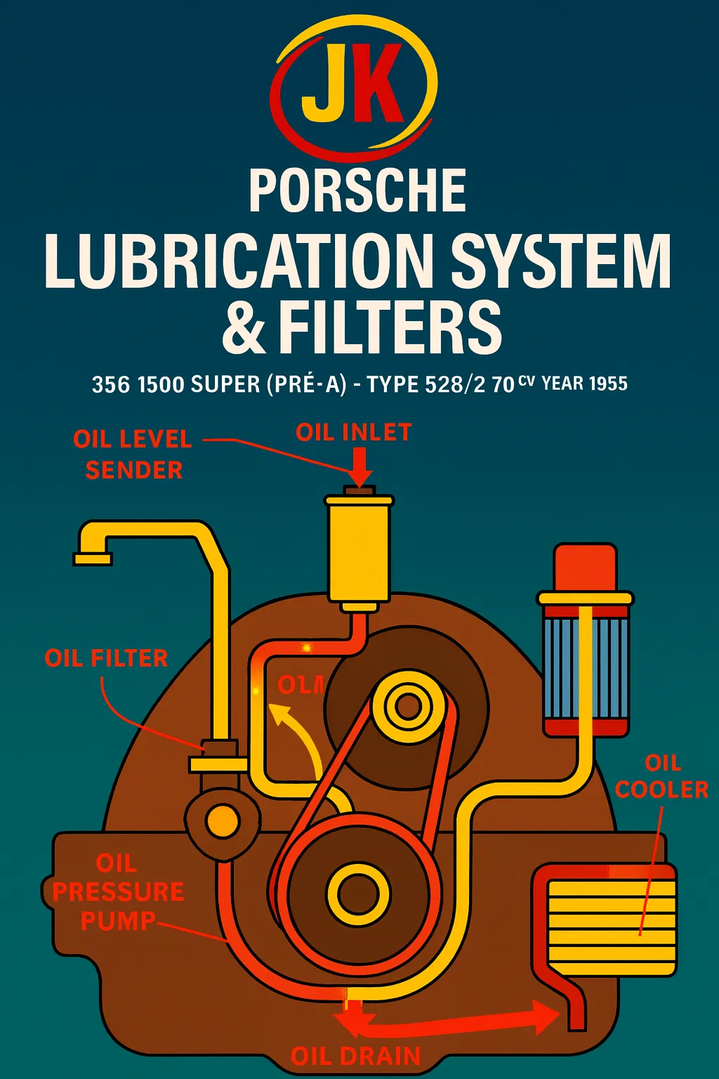 Carenagem de refrigeração a ar do motor Porsche 356 1500 Super