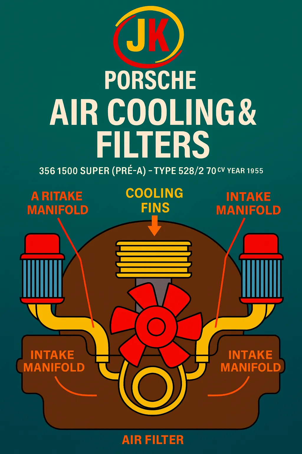 Distribuidor, cabos de vela e detalhes de ignição do motor 356 1500 Super