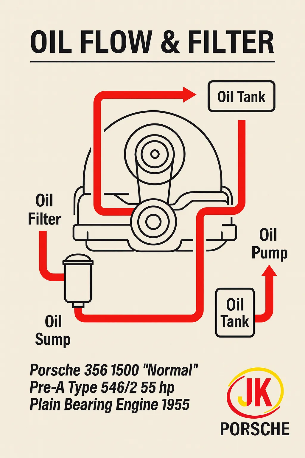 Detalhe do escapamento do Motor Porsche 356 1500 Normal