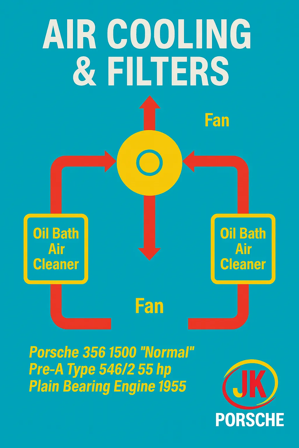 Porsche 356 1500 Normal 1955 em showroom, equipado com motor Type 546/2