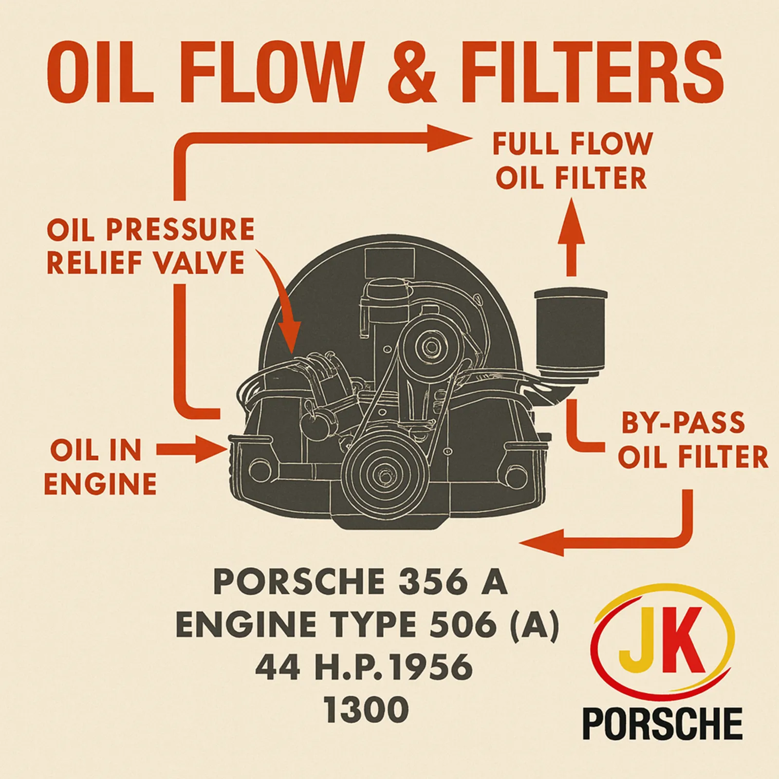 Motor Porsche 356 A 1300 pronto para instalação – visão final de montagem