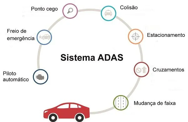 Condução assistida do GAC GS4 Premium 2.0 HEV PCD 2026