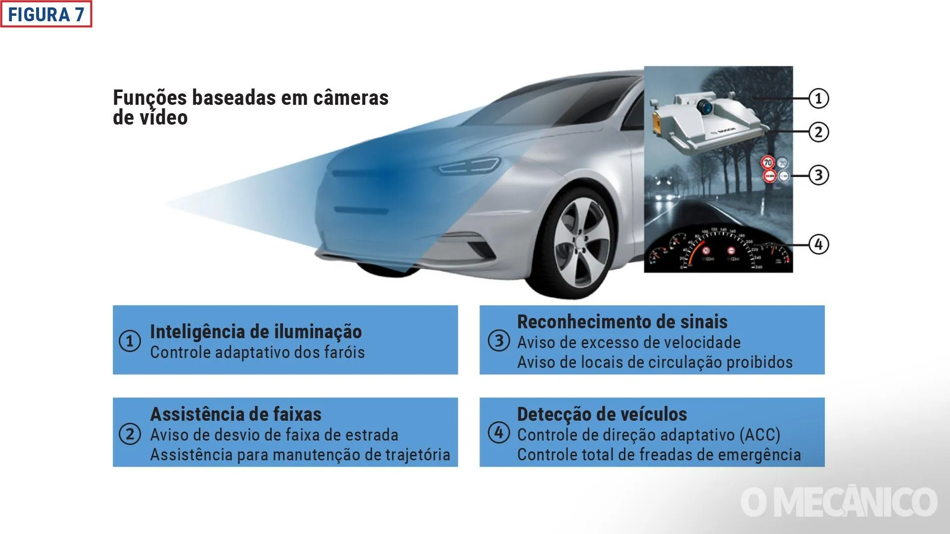 Resumo técnico do pacote ADAS do GAC GS4 Premium 2.0 HEV PCD 2026